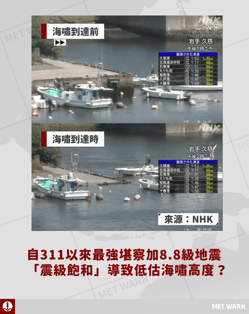自311以來最強堪察加8.8級地震「震級飽和」導致低估海嘯高度？