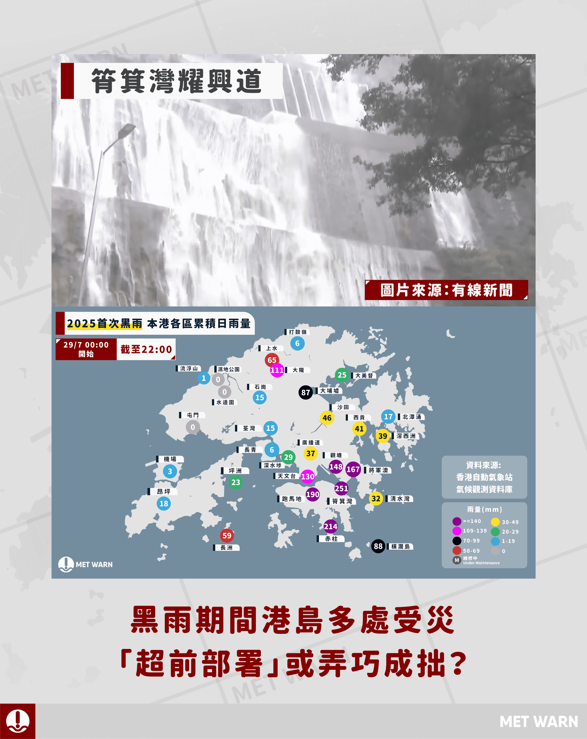 黑雨期間港島多處受災 「超前部署」或弄巧成拙？