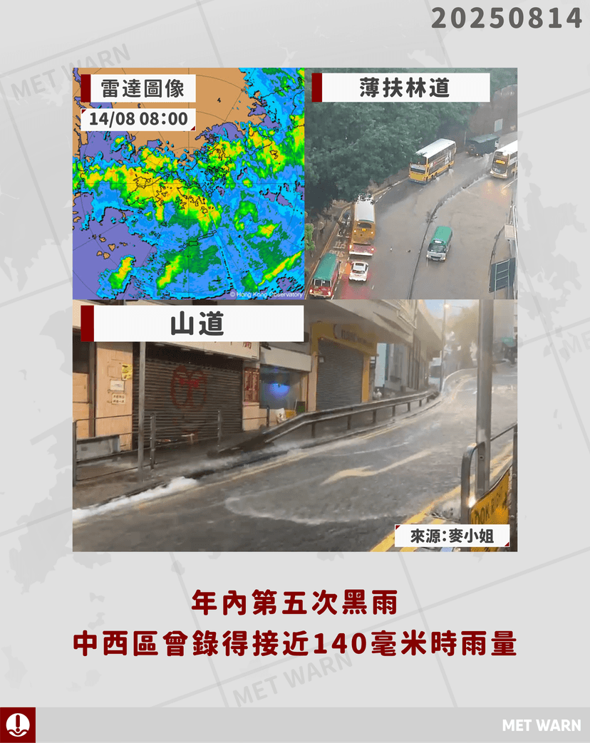 年內第五度黑雨 中西區時雨量一度接近特大暴雨水平