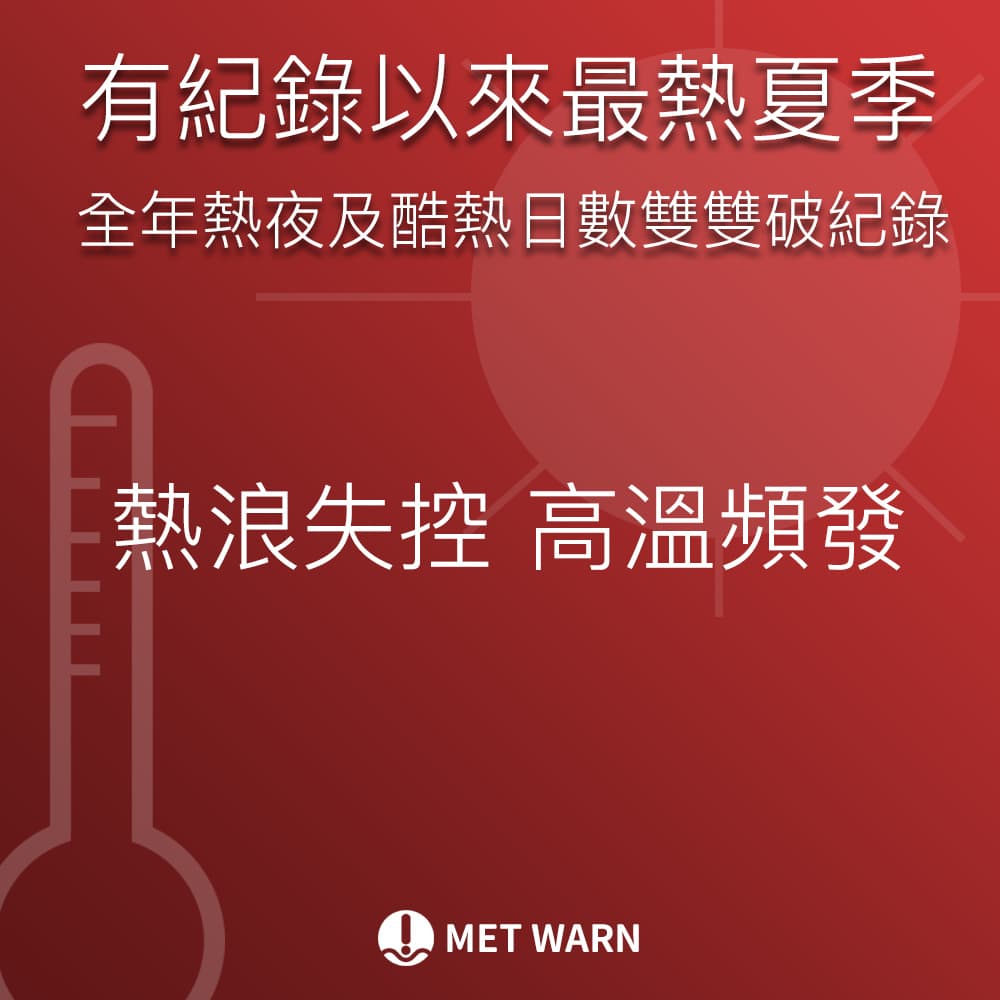 今年異常炎熱 連番打破高溫記錄