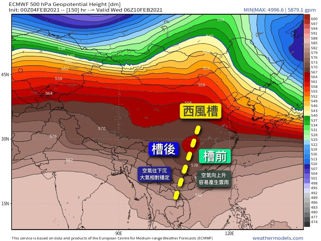 西風槽不是天氣報告提到的低壓槽！