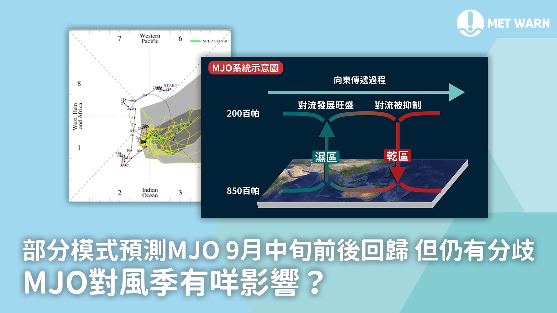 部分模式預測MJO 9月中旬前後回歸 但仍有分歧｜MJO對風季有咩影響？