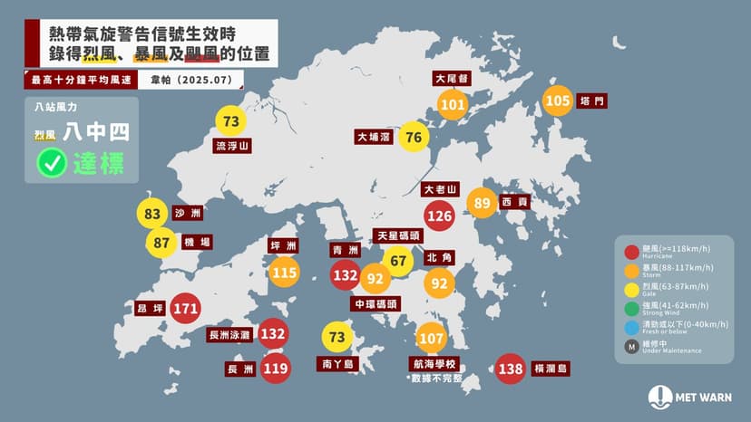【回顧韋帕十號風球】多區錄得颶風程度陣風