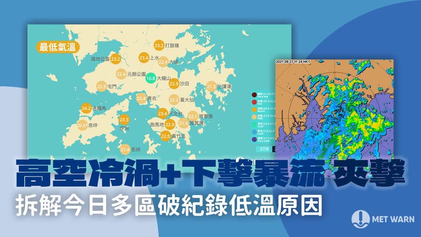點解高空冷渦下擊暴流夾擊會咁勁？拆解今日多區破紀錄低溫原因