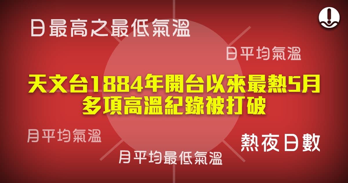 1884年來最熱5月 多項高溫紀錄被打破
