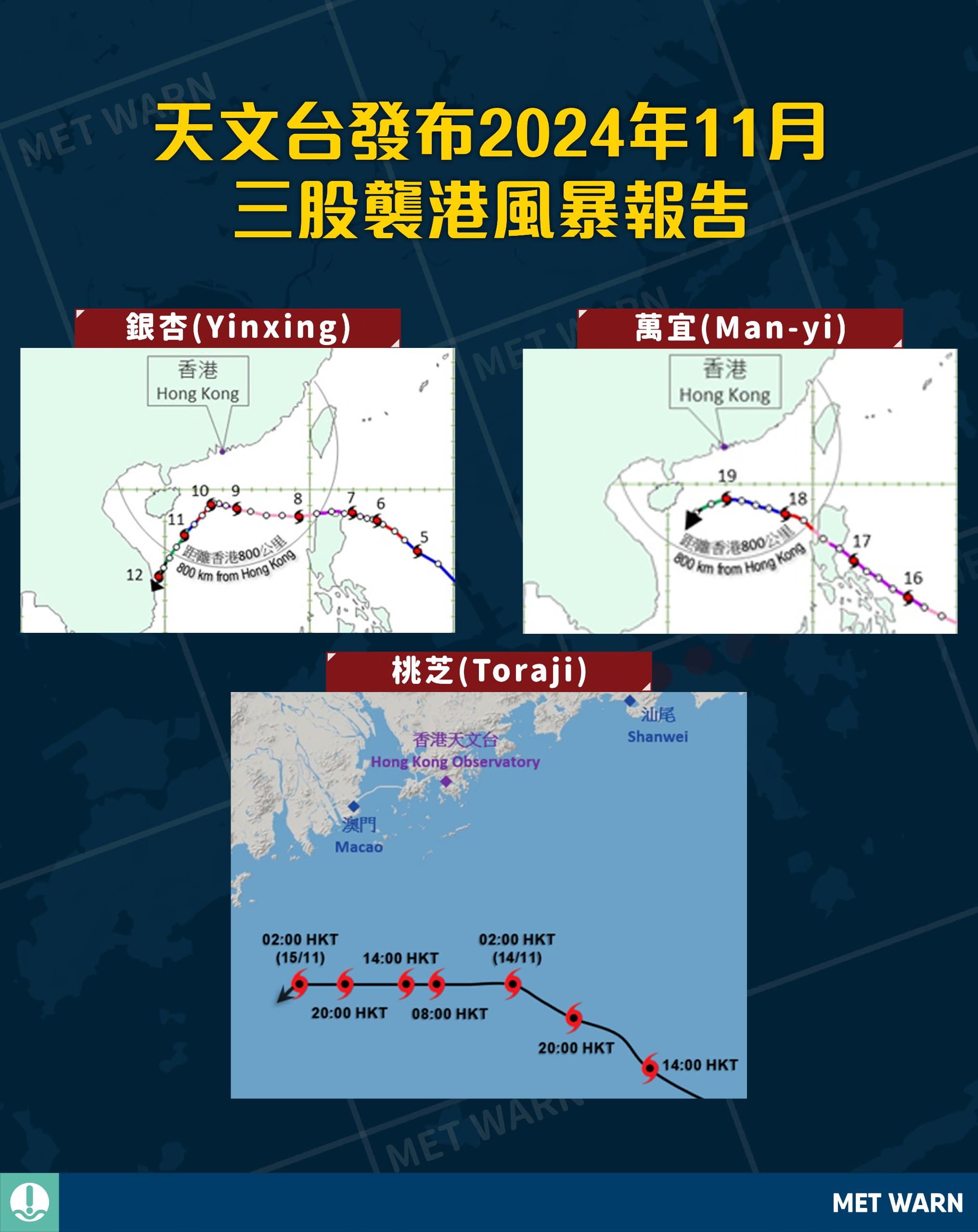 天文台發布2024年11月三股襲港風暴報告