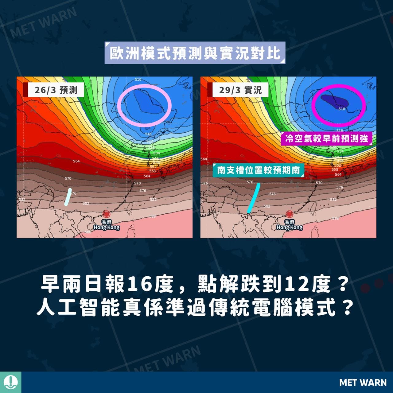 預測16度 最後跌到12度？人工智能真係準過傳統電腦模式？