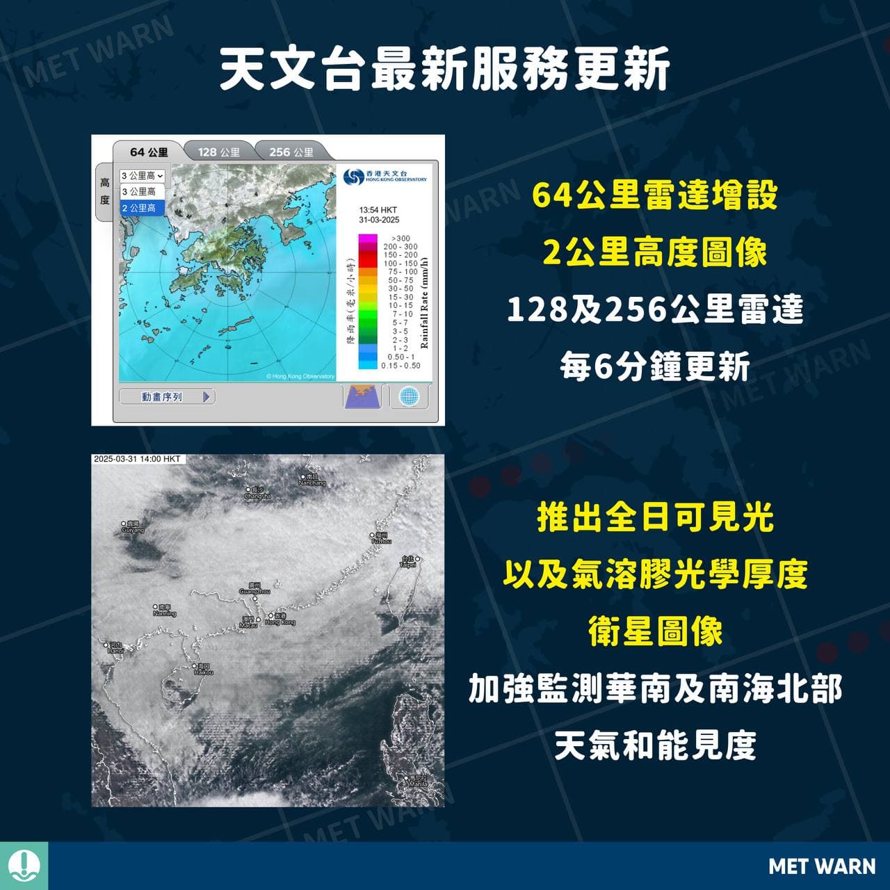 天文台64公里雷達增2公里高圖像 128及256公里每6分鐘更新
