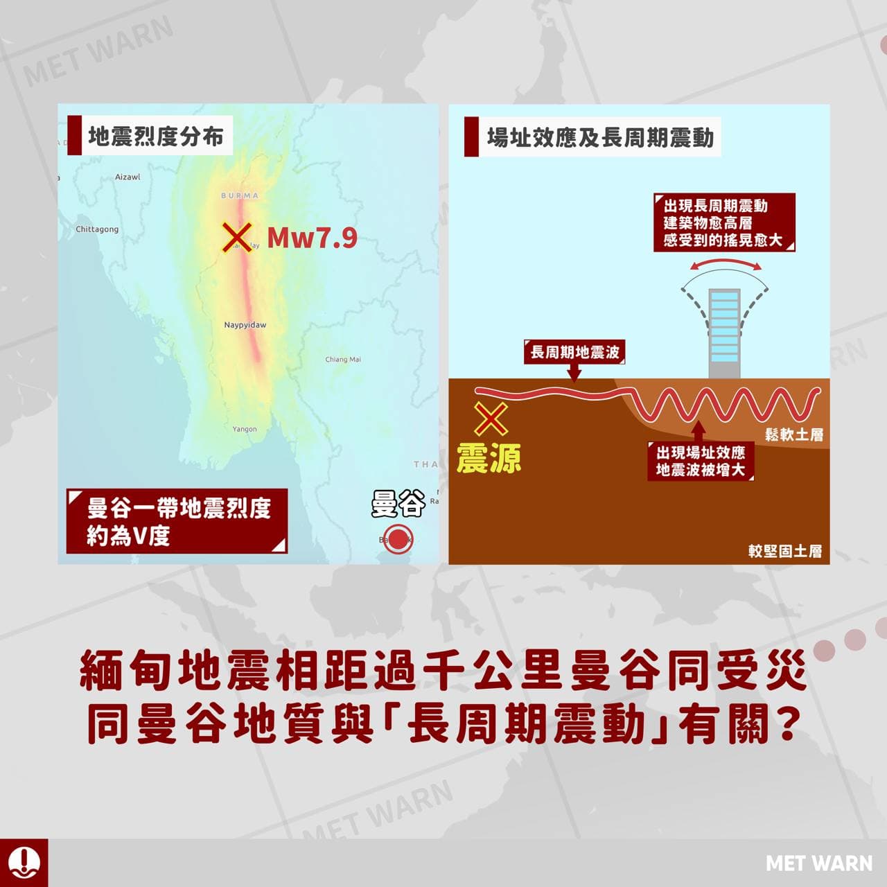 緬甸地震相距過千公里曼谷同受災 同地質與「長周期震動」有關？