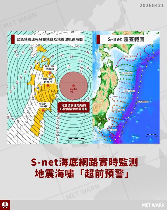 S-net海底網路實時監測 地震海嘯「超前預警」