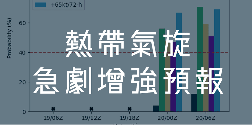 熱帶氣旋急劇增強預報