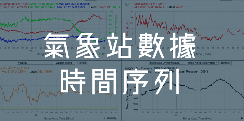 氣象站數據時間序列