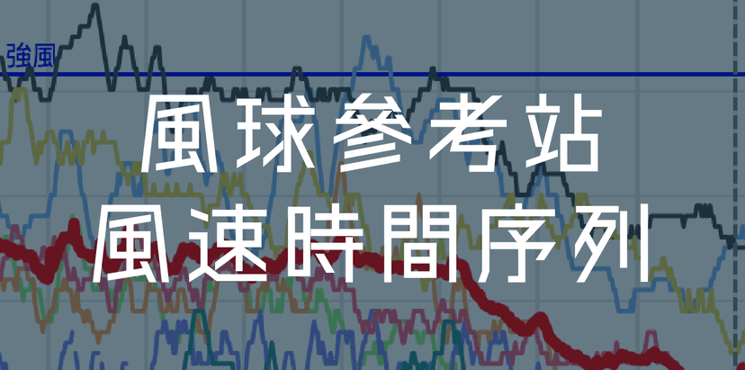 風球參考站風速時間序列